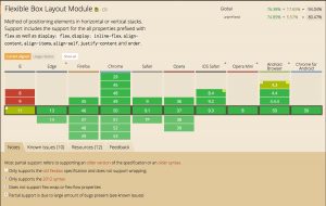 Flexible Box Layout Module